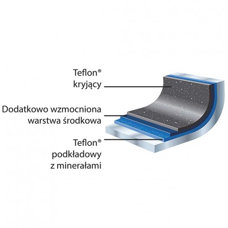 patelnia do naleśników, nieprzywierająca, Platinum do indukcji, Ø 255 mm