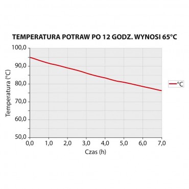 Pojemnik termoizolacyjny, czarny, GN 1/1 250 mm