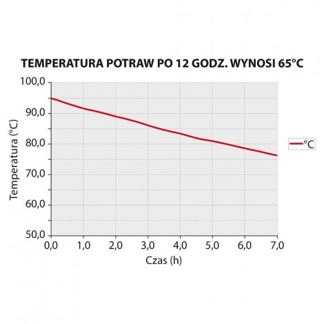 Pojemnik termoizolacyjny, czarny, GN 1/1 300 mm