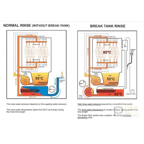 Zmywarka z 2 dozownikami , pompą wspomagającą płukanie, HOONVED CE 60